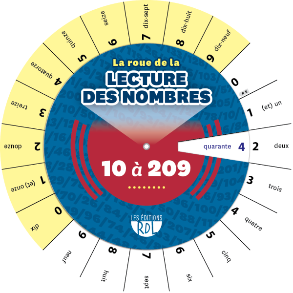 La roue de la lecture des nombres