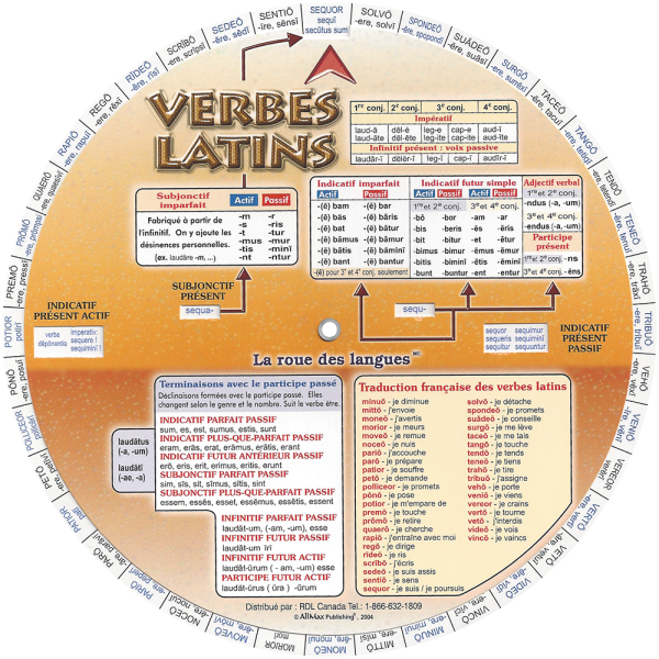 La roue des verbes latins