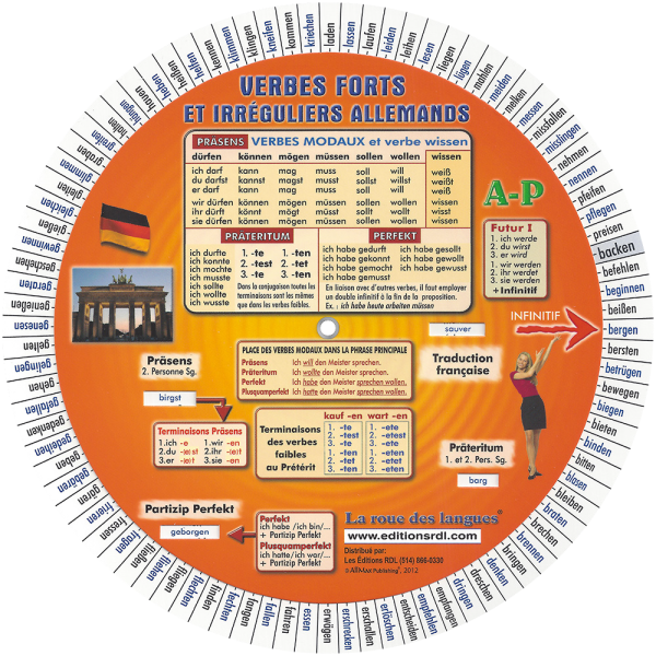 La roue des verbes allemands